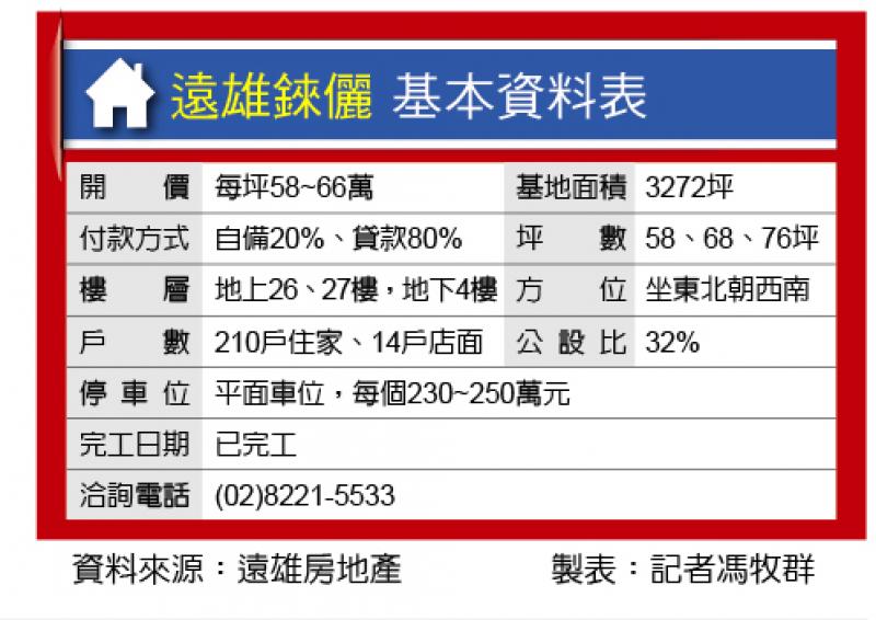 遠雄錸儷 水岸景觀藝術建築