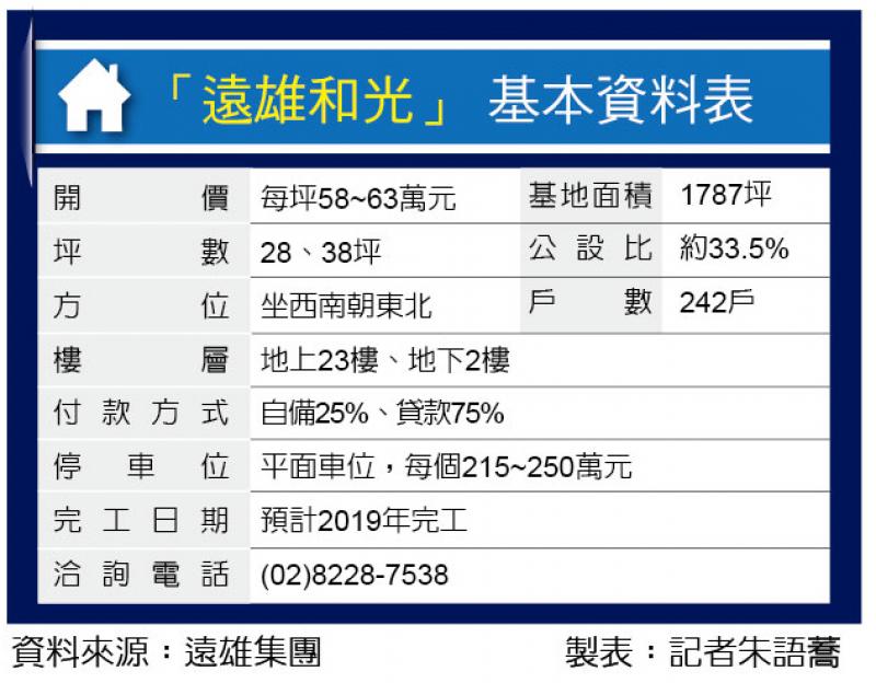 遠雄和光 左岸日系精品宅