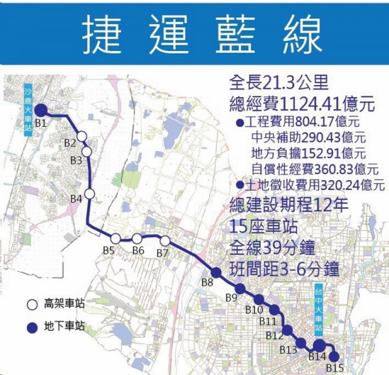 捷運藍線路線去年底已通過交通部核定，西起自沙鹿火車站，東至干城轉運站。圖片來源：台中市政府提供