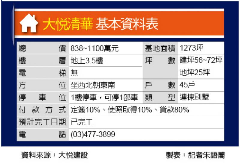 大悅清華 新屋透天新案 總價838萬起