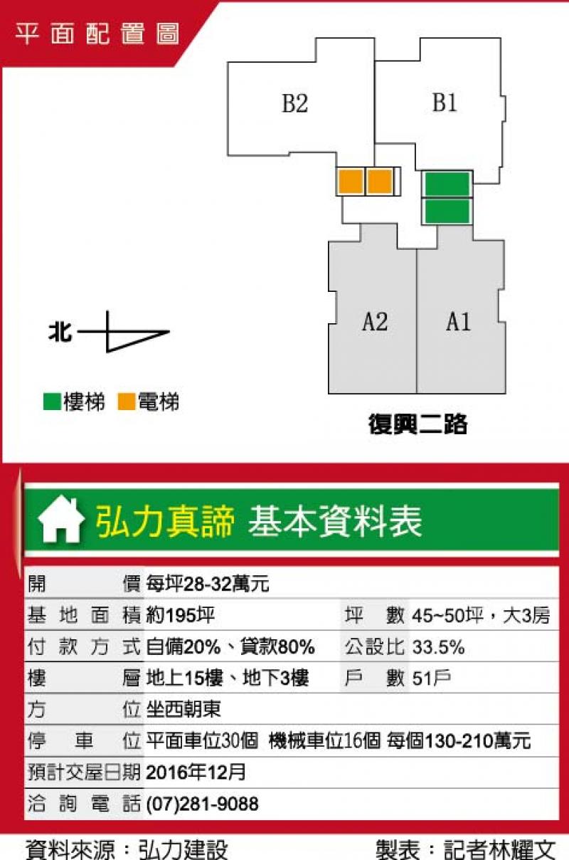 弘力真諦 校園綠景第一排