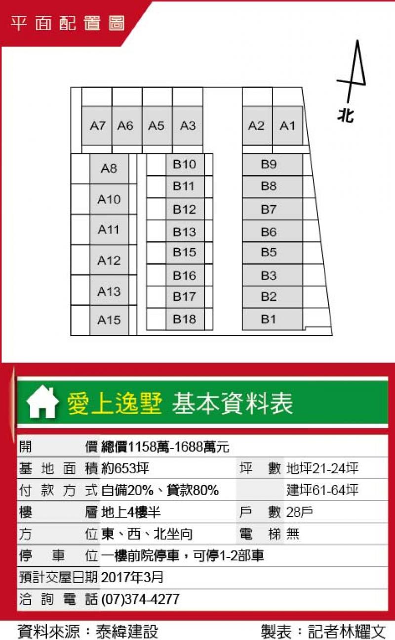 愛上逸墅 仁武國小旁別墅新案