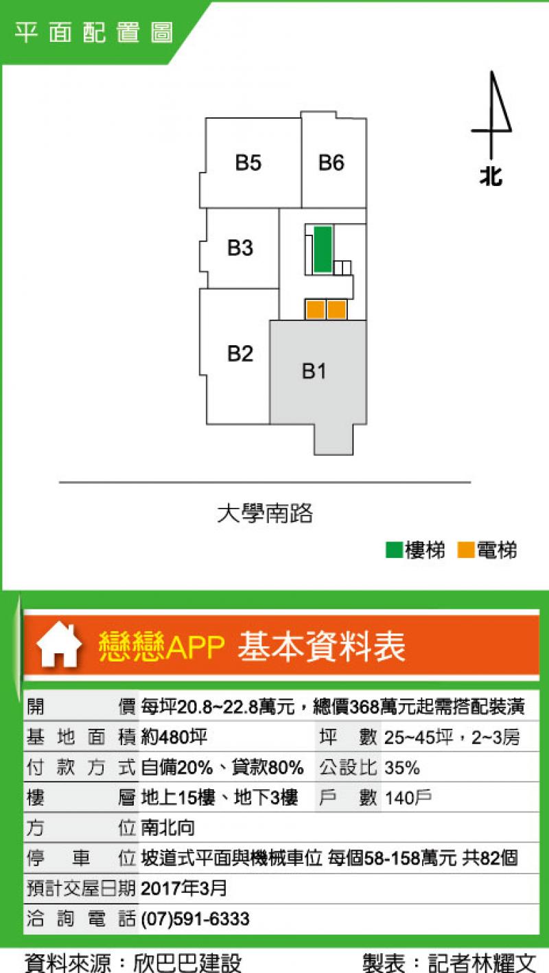 戀戀APP 高雄大學旁新成屋