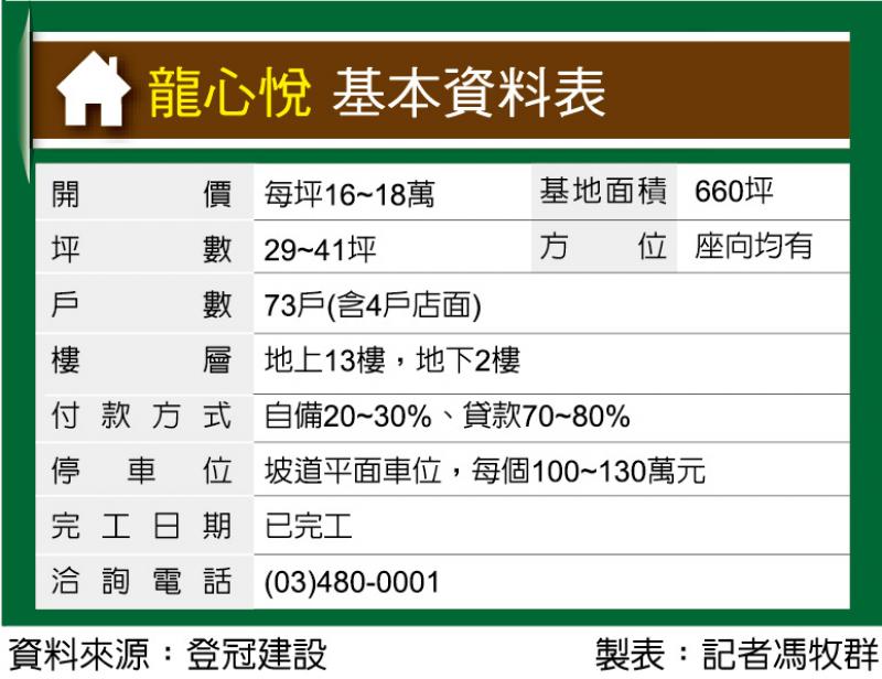 龍心悅 近龍潭運動公園