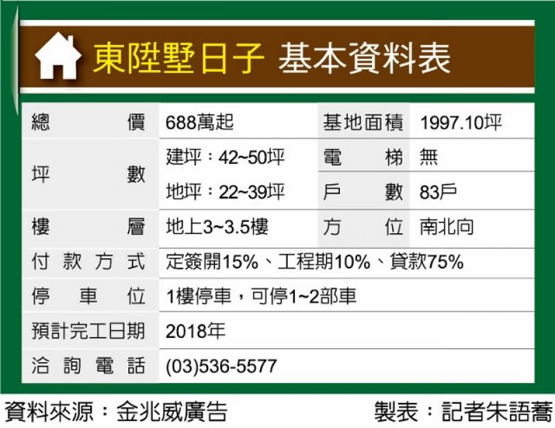 東陞墅日子 24小時管理 近南寮商圈