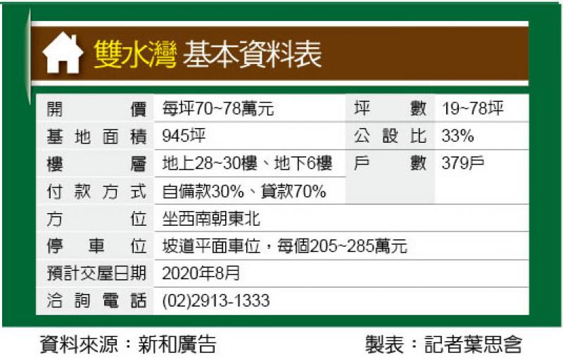 雙水灣 PTW團隊設計 擁碧潭美景