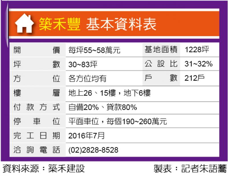 築禾豐 蘆洲核心 大基地建案