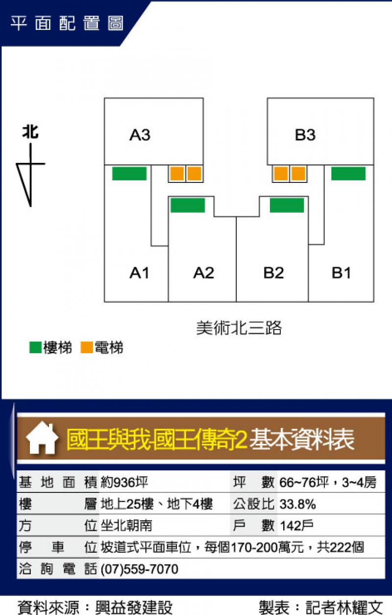 國王與我-國王傳奇2 美術館新古典大樓