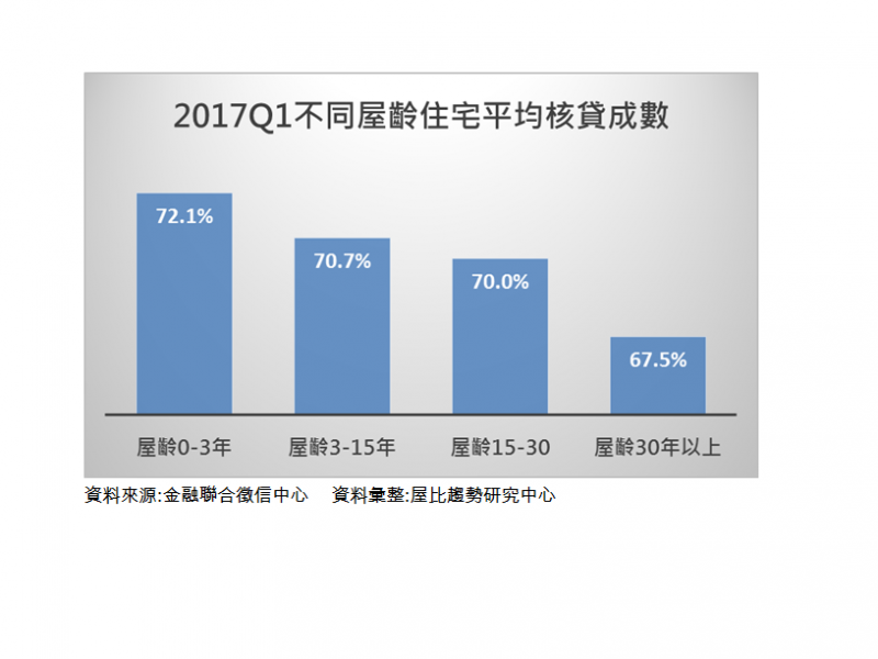 都更下猛藥 老屋交易還是軟趴趴