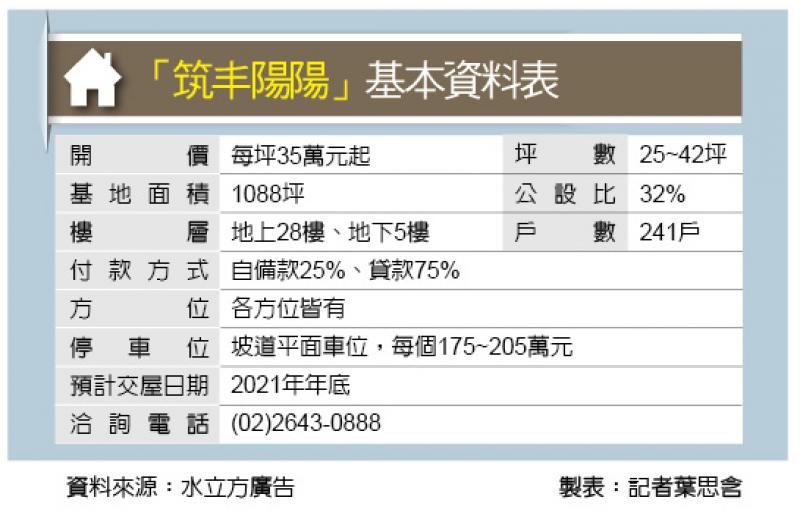 筑丰陽陽 汐止高規抗震 黃金級綠建築