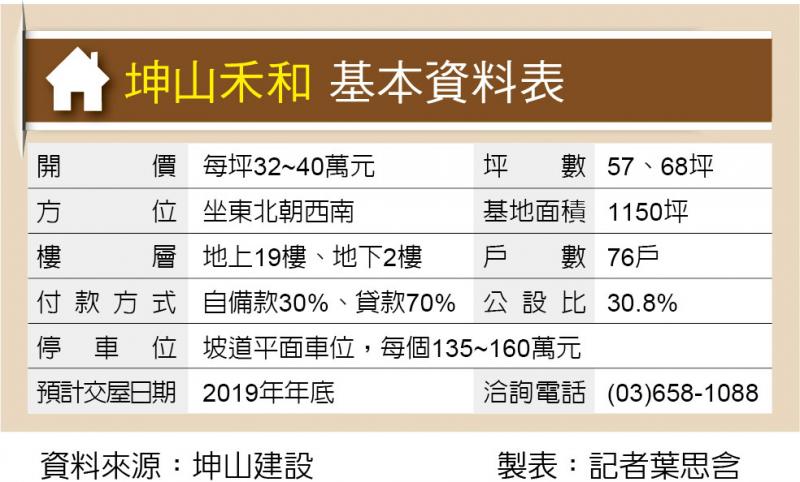 坤山禾和 近竹北4大商圈配備頂級