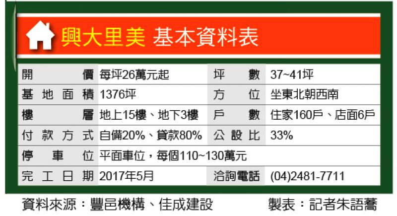 興大里美 千坪基地 鄰公園預定地