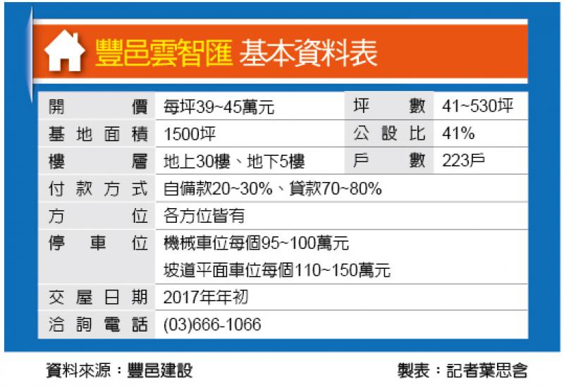 豐邑雲智匯 新竹最高飯店式商辦