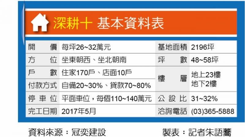 深耕10期 全台首座碳揭露建築