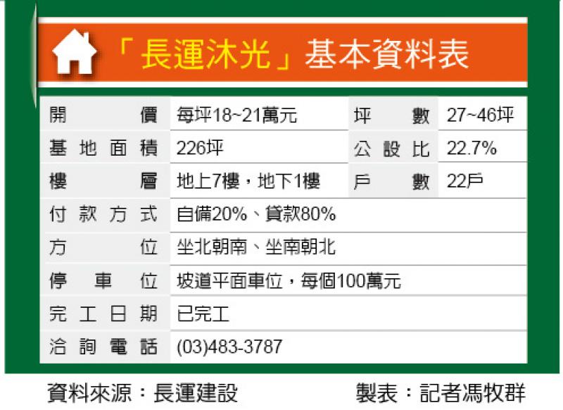 長運沐光 觀音草漯新案 公設比僅22.7%
