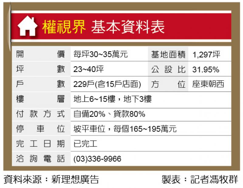 權視界 向陽公園第一排