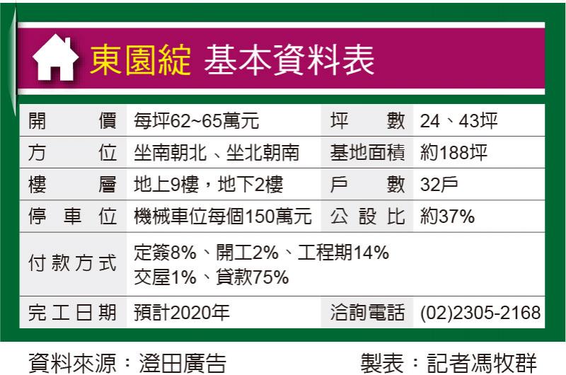 東園綻 南萬華4拼純住家