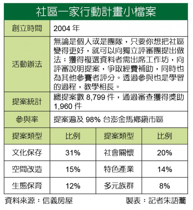 社區一家行動計畫 獲總統文化獎