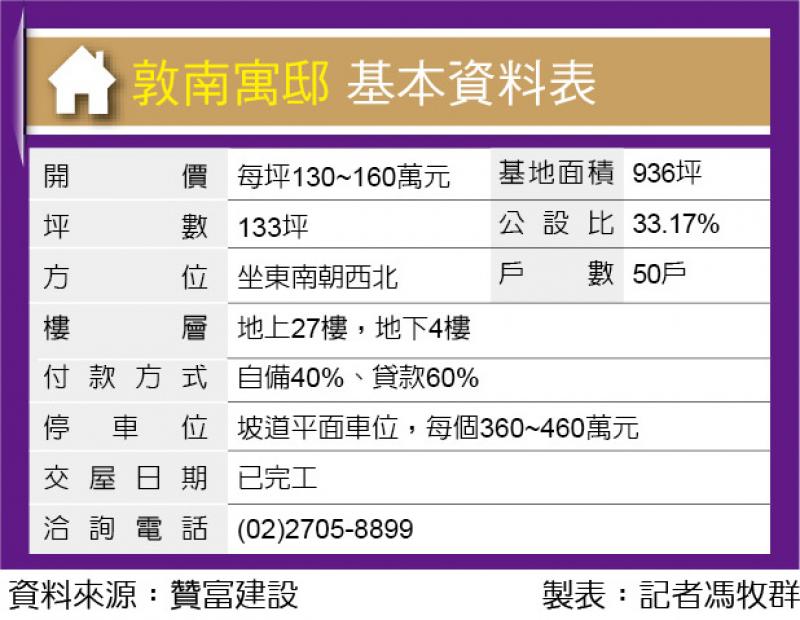 敦南寓邸 Art Deco雙制震豪宅