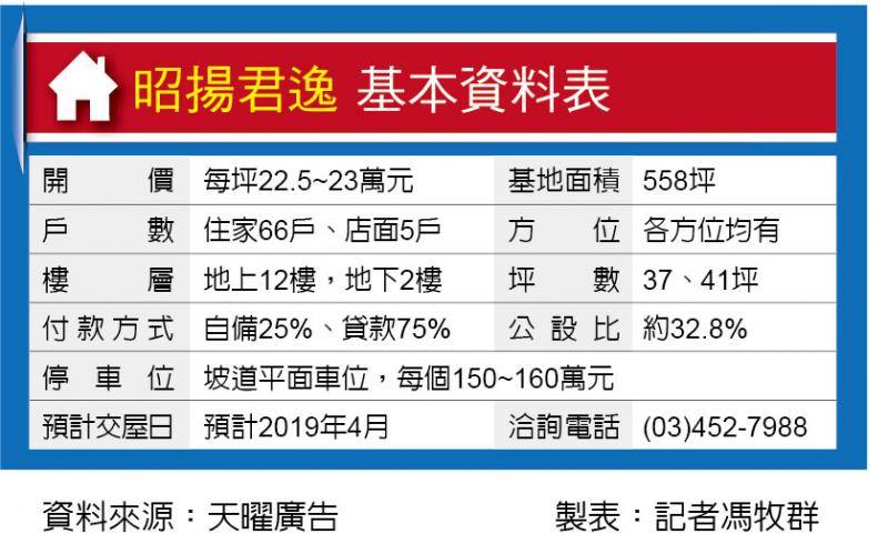 昭揚君逸 內壢均質雙拼住家