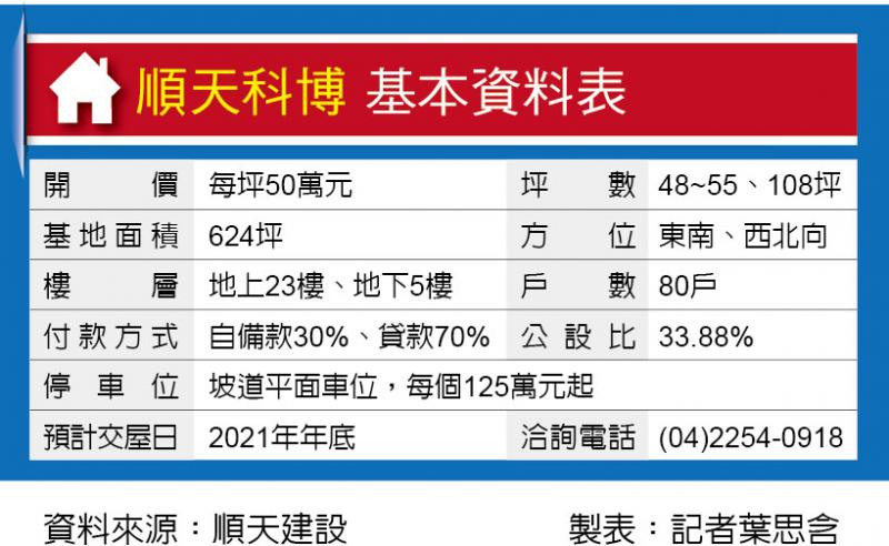 順天科博 全球首座PM2.5隔離淨化宅