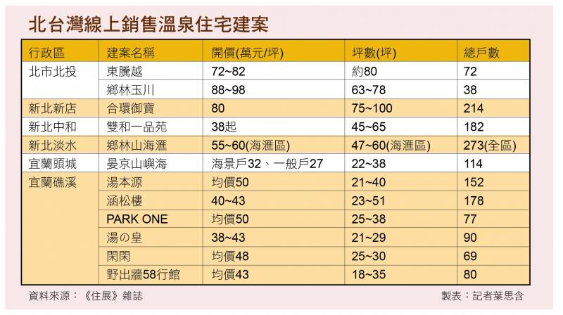 天氣冷颼颼 在家泡湯真舒服