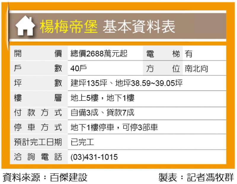 楊梅帝堡 崗石別墅 特勤維安