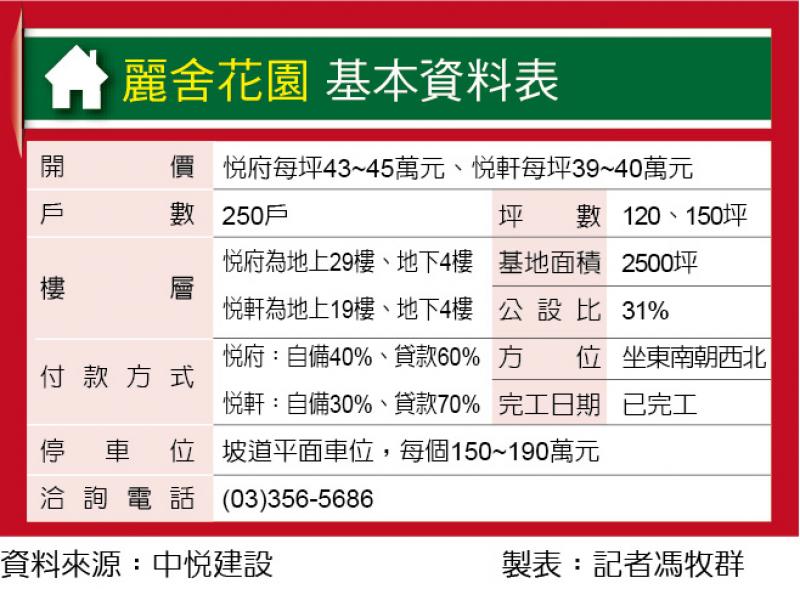 麗舍花園 藝文特區百坪住宅