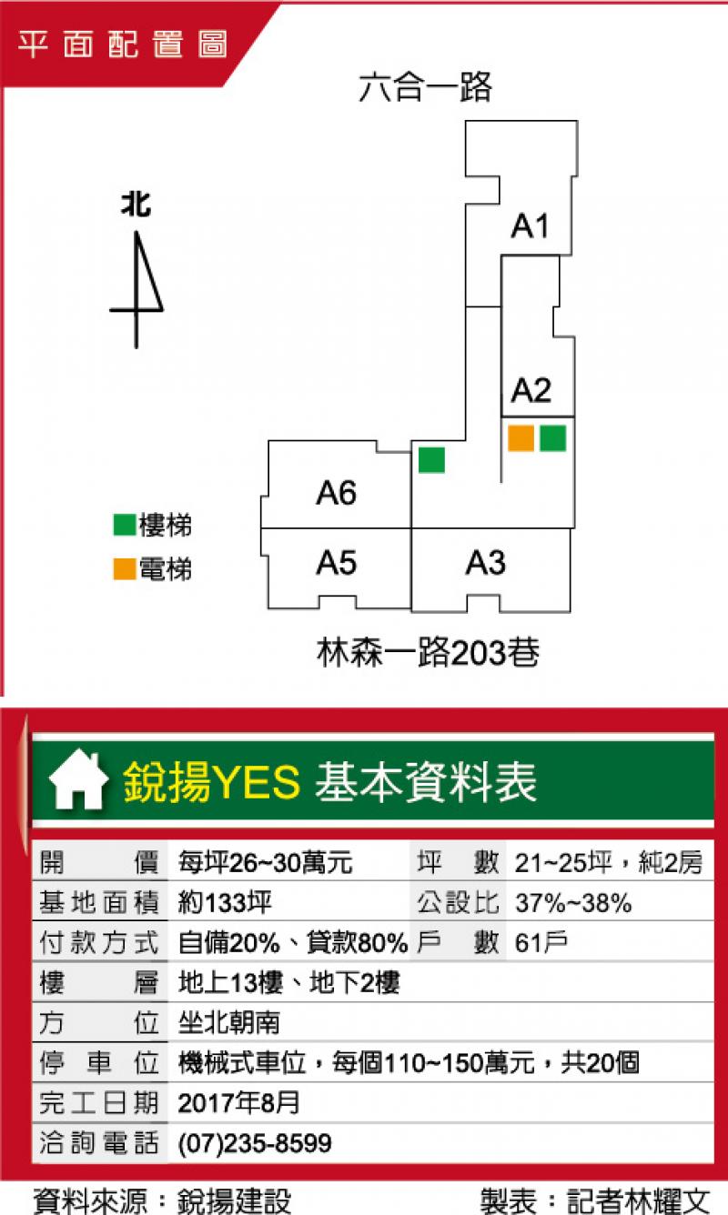 銳揚YES 美麗島站單純2房