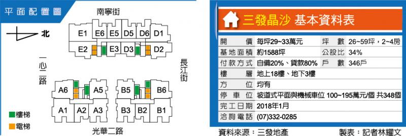 三發晶沙 近家樂福賣場