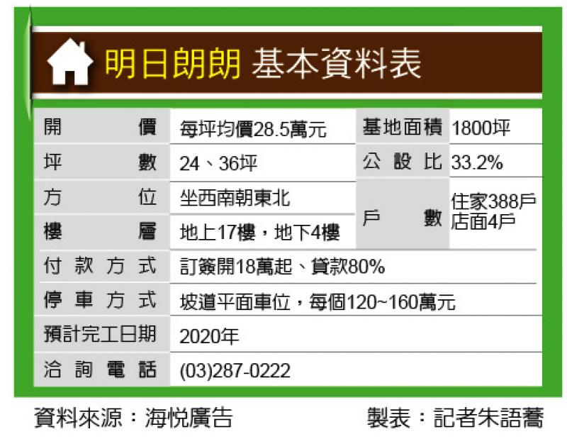 明日朗朗 月付8800元起買2房