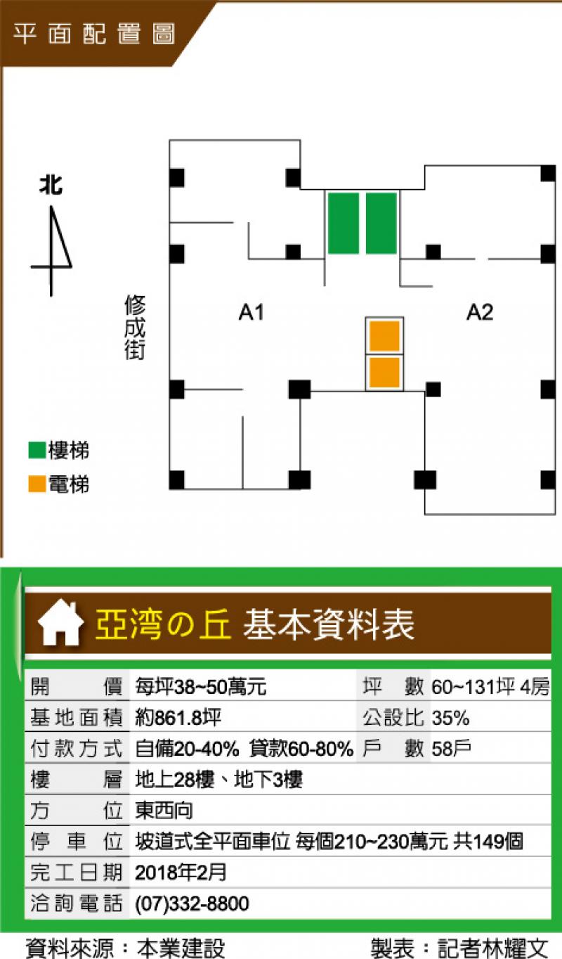 亞湾の丘 新灣區鋼骨制震宅