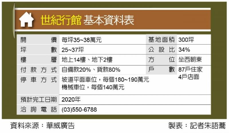 世紀行館  縣治二期精品宅 正對遠百新世紀