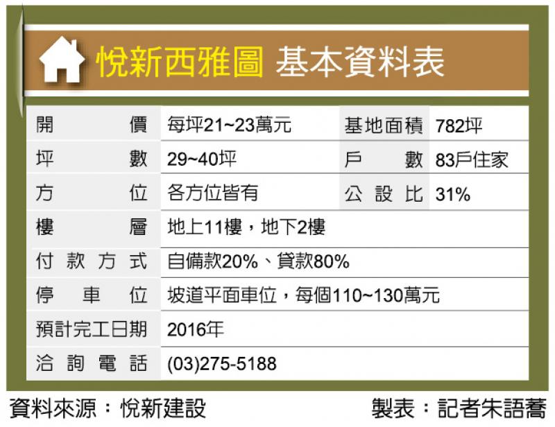 悅新西雅圖 近青埔特區 