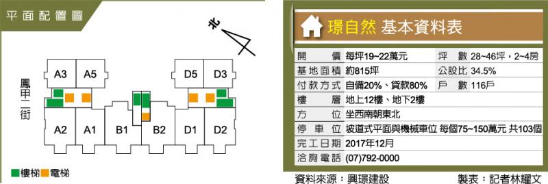 璟自然 面千坪公園 鳳山1字頭新案