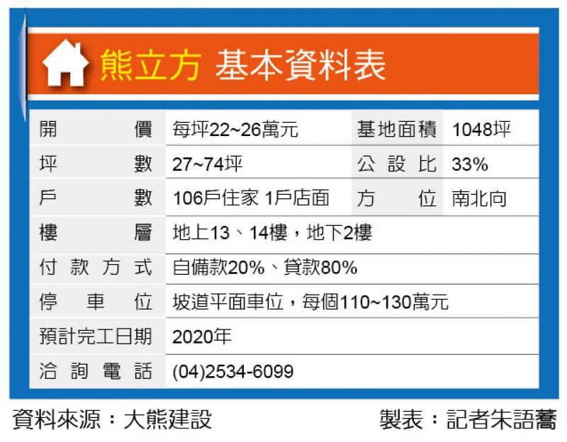 熊立方 近潭子車站 1樓就是超市 