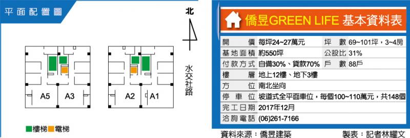 僑昱green Life 垂直綠化陽台 地產天下 自由電子報