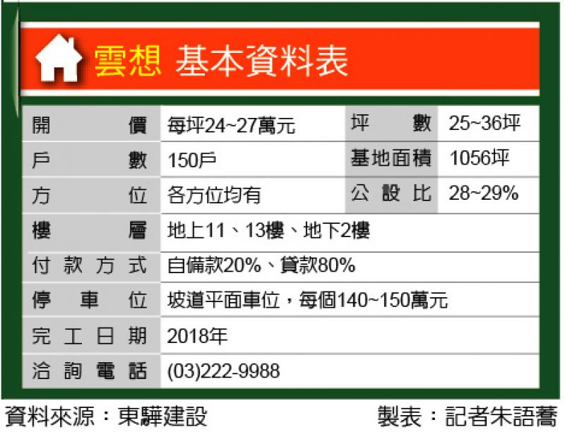 雲想 自備10萬交屋 戶戶樓高3.6米