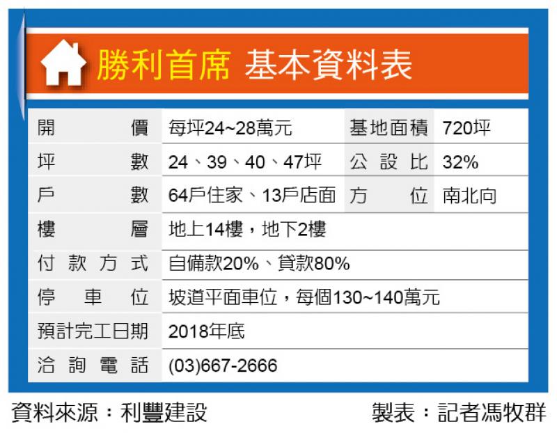 勝利首席 縣三特區學區宅