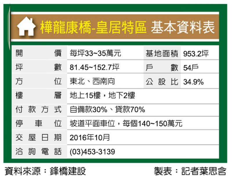 樺龍康橋-皇居特區 青埔雙併大戶住家