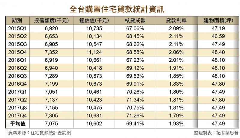 行庫核貸成數提高  銀行競推優惠方案 