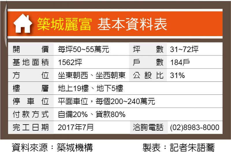 築城麗富 三重制震宅 無印實品屋