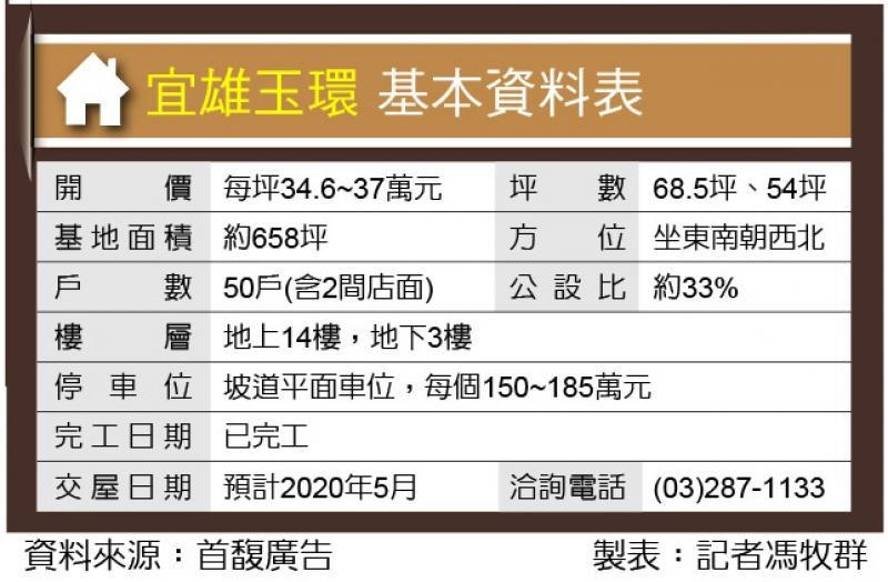 宜雄玉環  面老街溪第一排