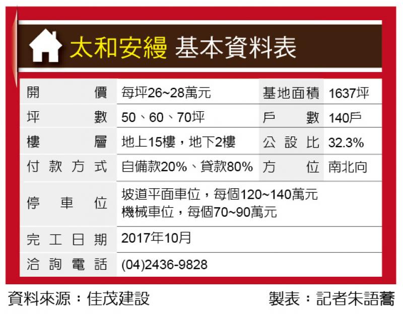 太和安縵 均質大戶 度假飯店宅