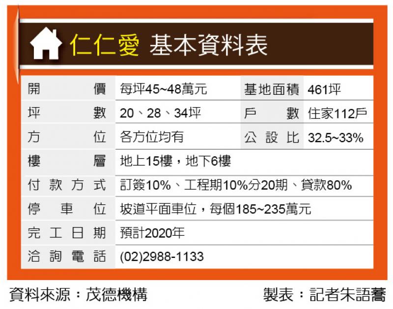  仁仁愛 仁義重劃區首案登場