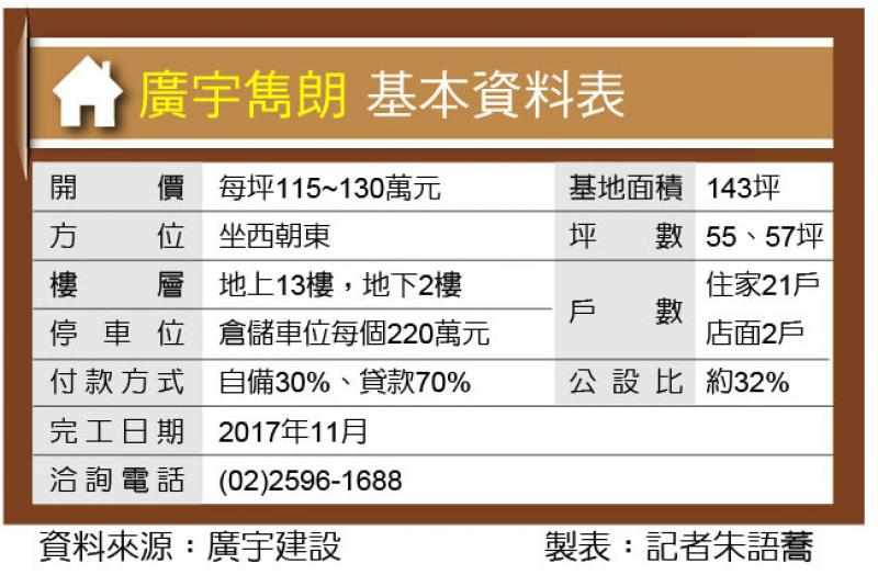 廣宇雋朗 7級抗震結構 零甲醛建材