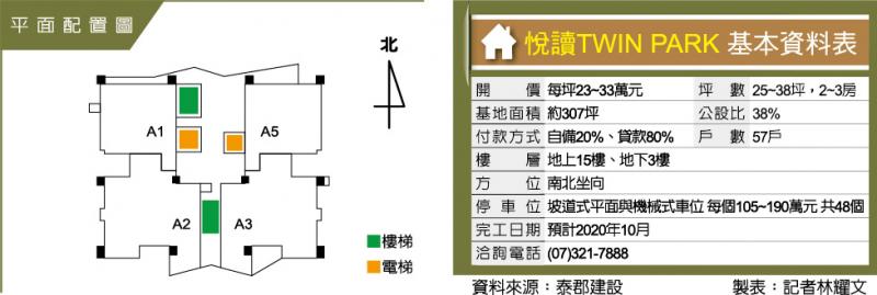 悅讀TWIN PARK 中都雙公園宅