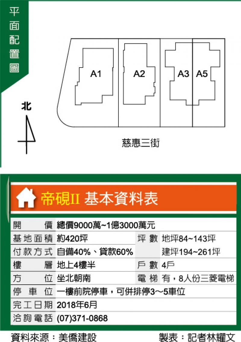 帝硯Ⅱ 仁武區透天豪墅 總價9000萬起