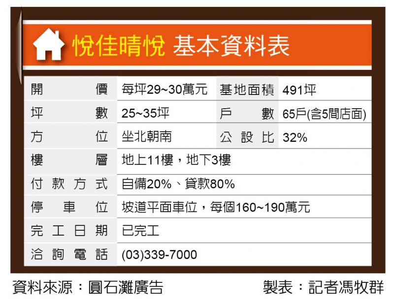 悅佳晴悅 向陽公園旁新成屋