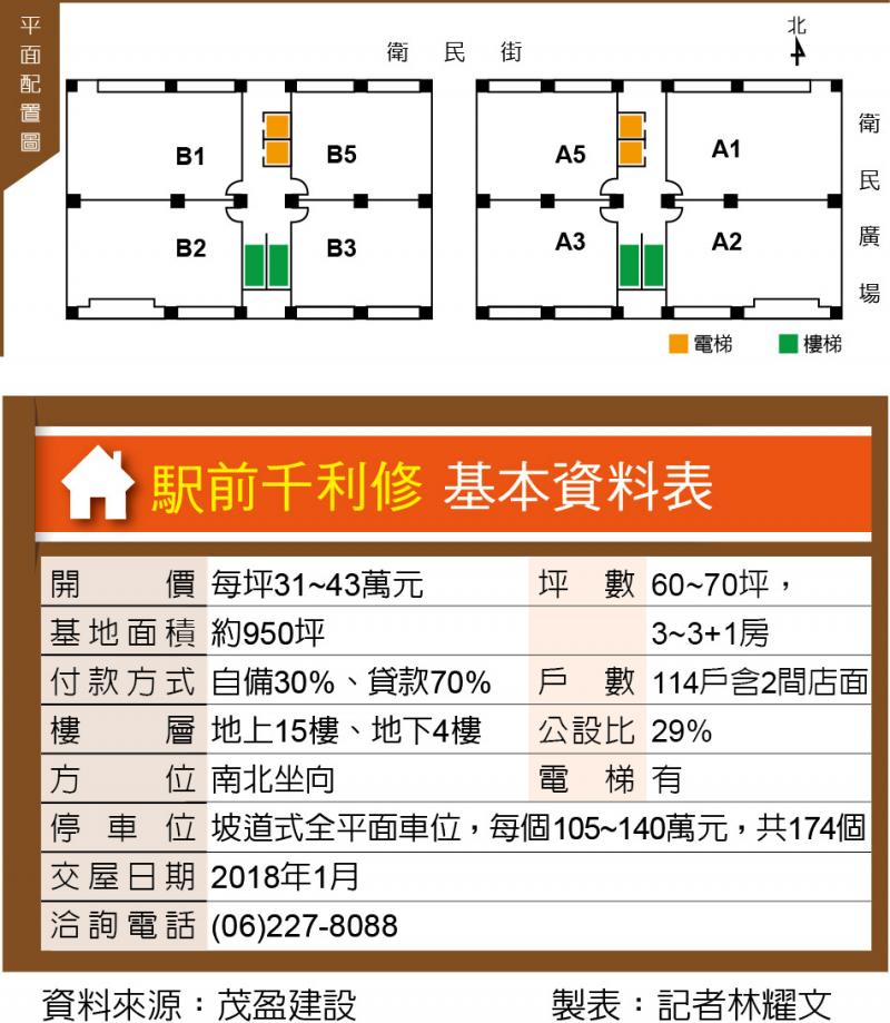 駅前千利修 近新光三越商圈